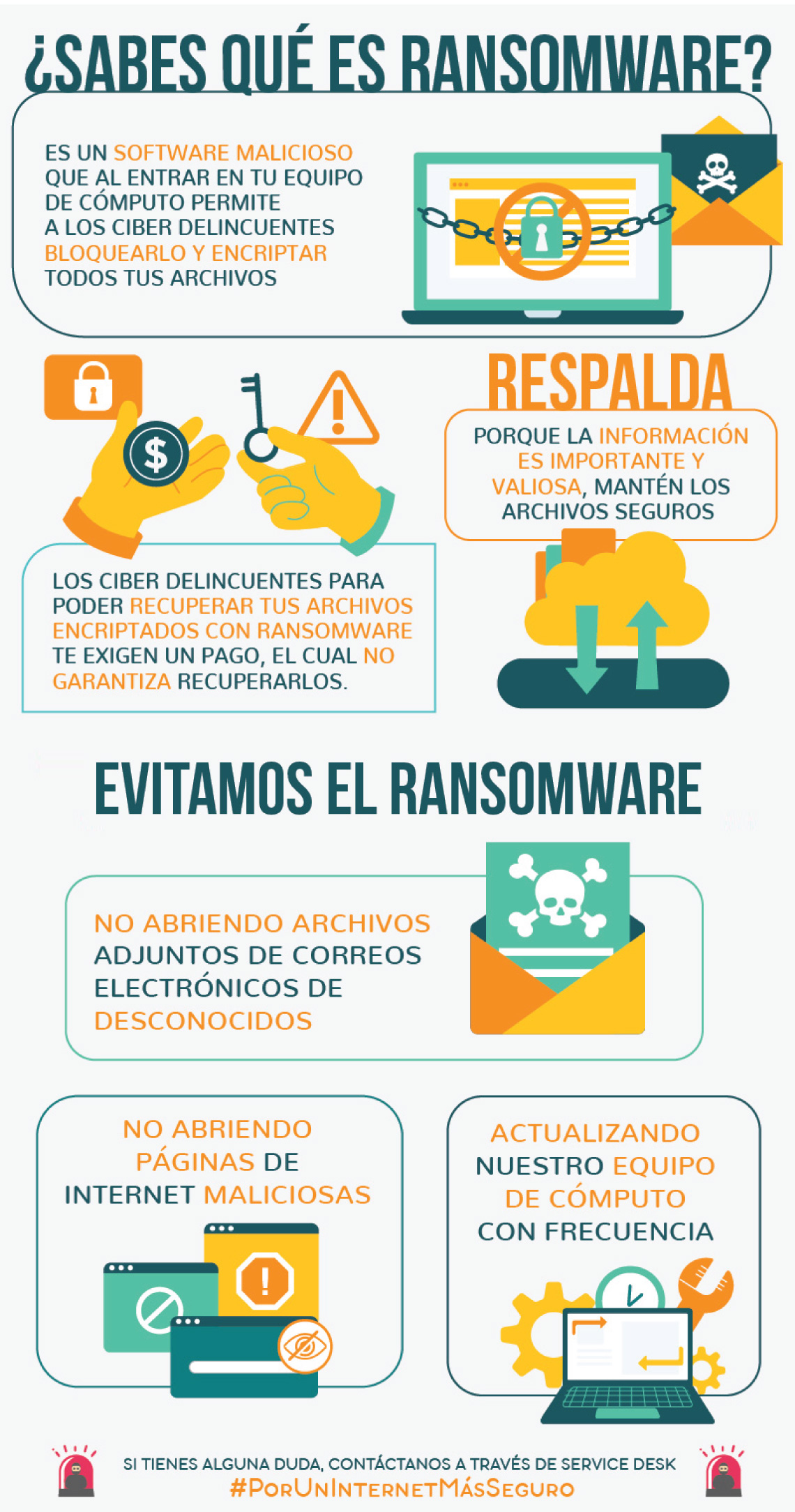 Infografía Ransomware