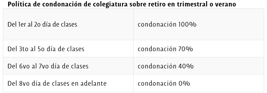 Imagen de condonación de colegiatura