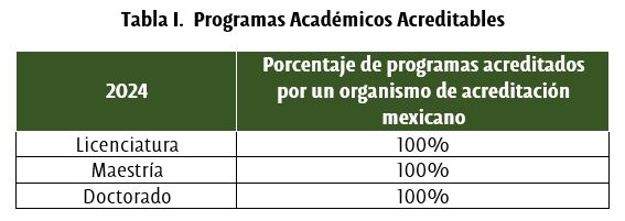 Programas-academicos-acreditables-UDLAP